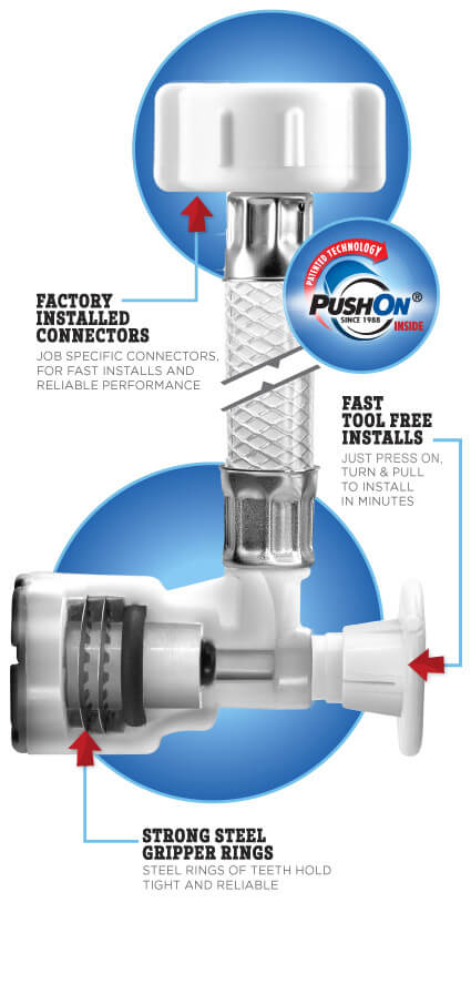 All About Push-Fit Plumbing Fittings and How They Work