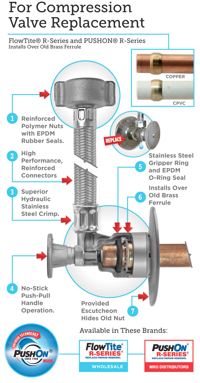 FlowTite® R-SERIES® PUSHON® R-SERIES®, Angle Stops