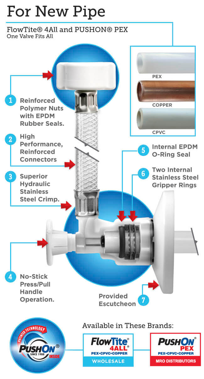 1/4 x 6' PEX Ice Maker Line Kit with Quick Connect Adapters